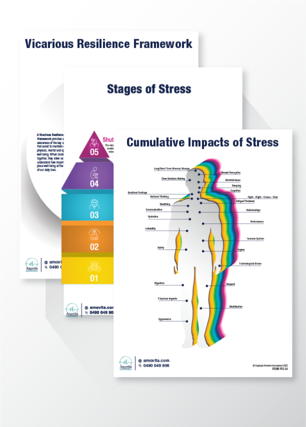 Suite of Wellbeing Resources (Electronic)